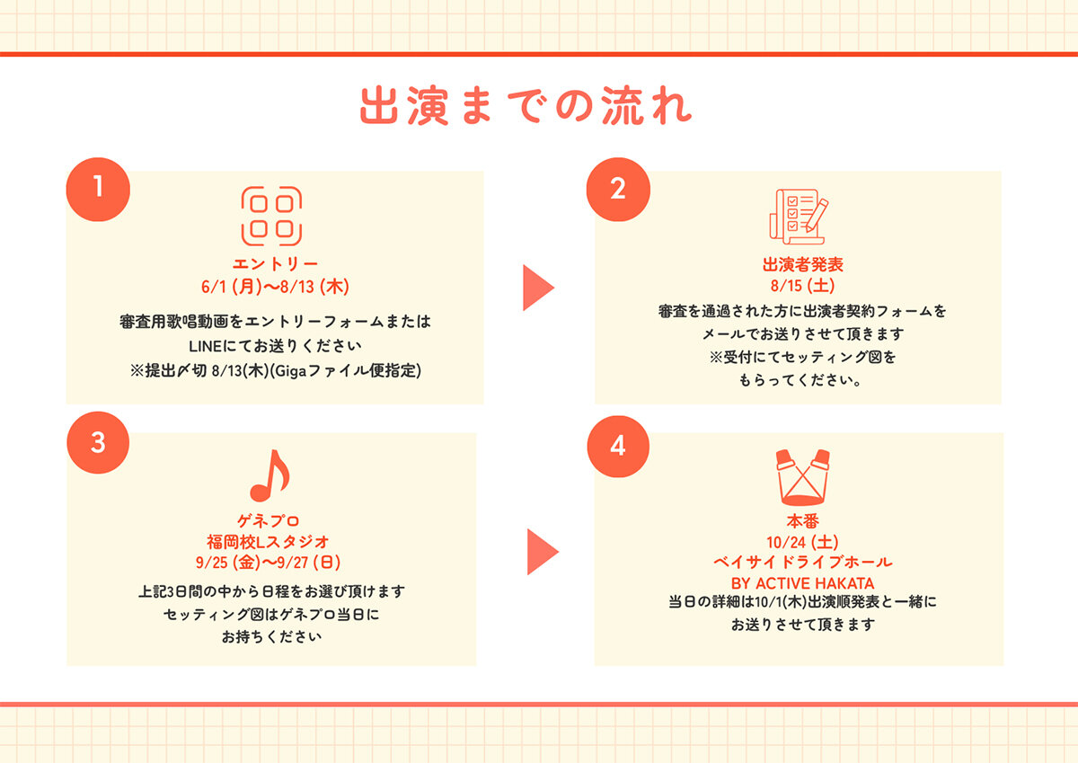 VOAT FES 出演までの流れ.jpg