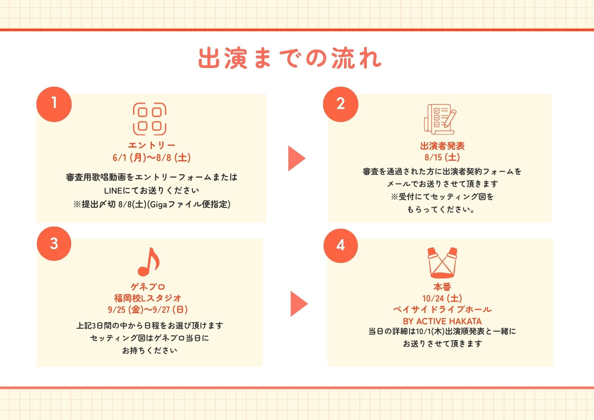 VOAT FES 出演までの流れ.jpg